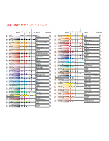Comprar Lápis Luminance Avulso | Polychromos | Caran d Ache