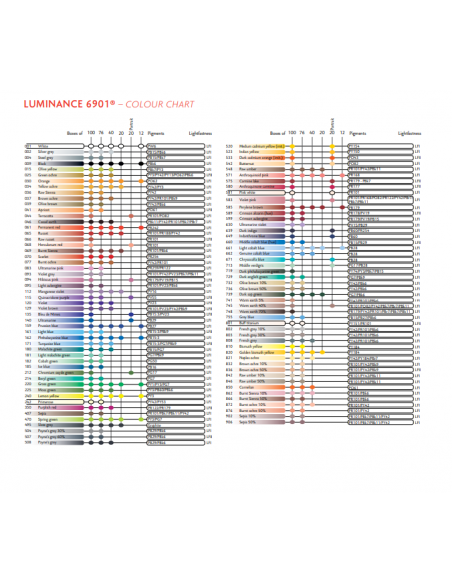 Comprar Lápis Luminance Avulso | Polychromos | Caran d Ache